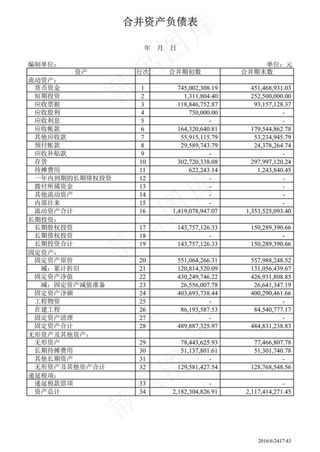 资产负债表模板样式