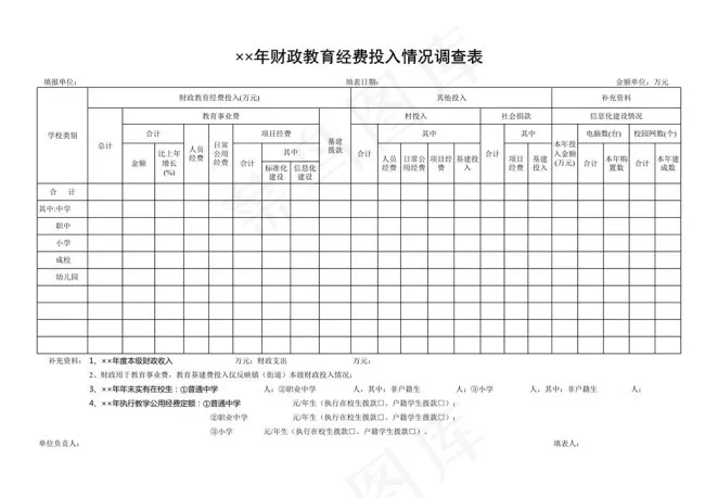 年财政教育经费投入情况调查表
