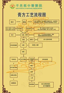 仿古 膏方工艺流程图片