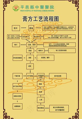 仿古 膏方工艺流程图片