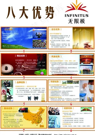 八大优势 无极限图片