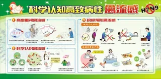 认知H7N9禽流感病毒