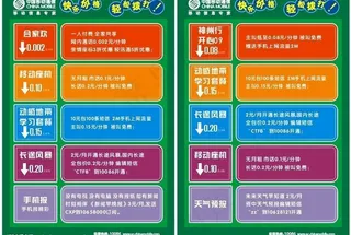 中国移动通讯海报图片