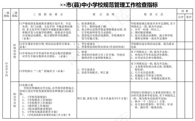 市(县)中小学校规范管理工作检查指...