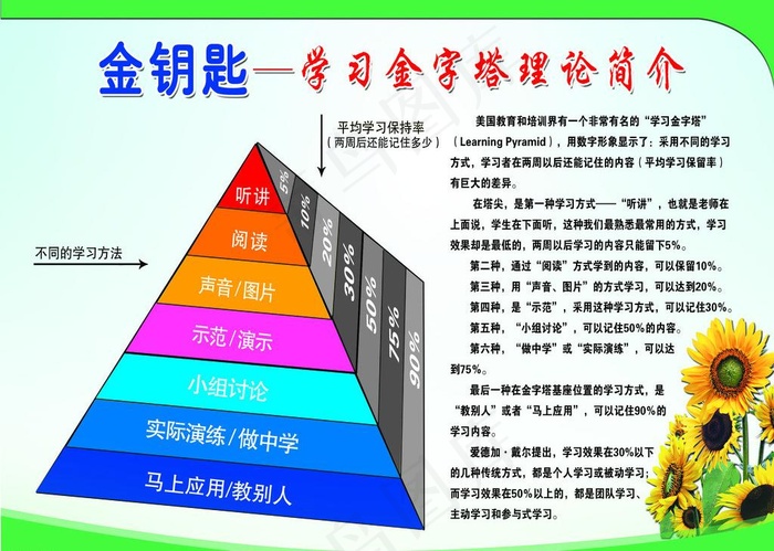 学习金字塔图片psd模版下载