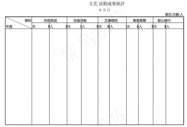 文艺活動成果統計