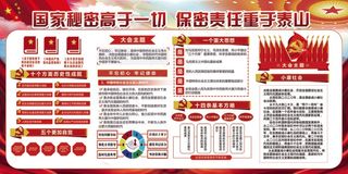 国家机密安全宣传内容展板素材