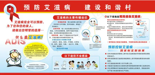 预防艾滋病宣传栏矢量素材
