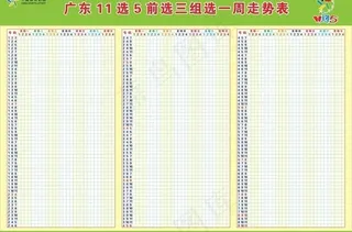 广东11选5一周走势图图片