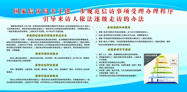 信访办理程序