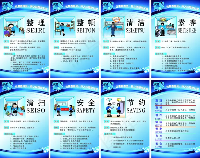 7s管理展板cdr矢量模版下载
