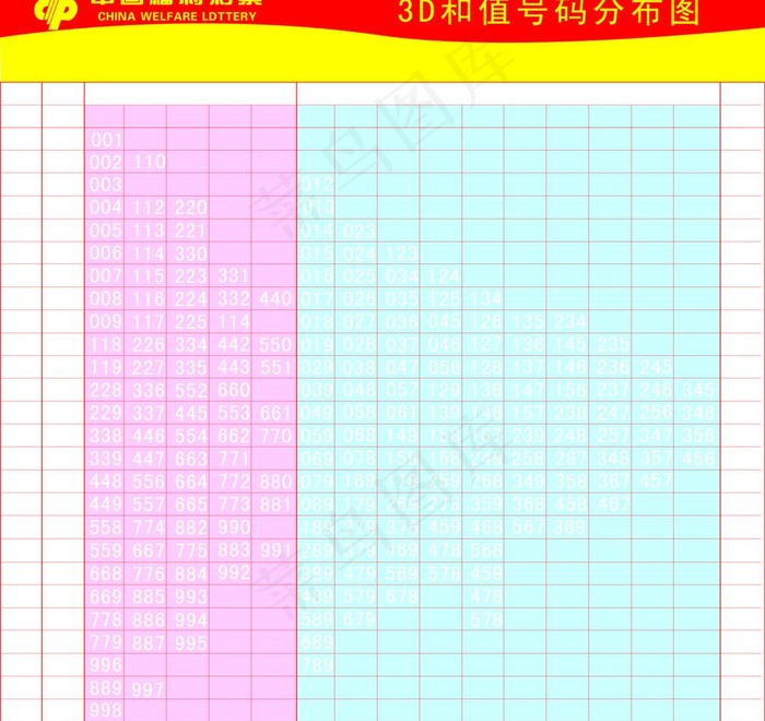 中国福利彩票3d和值号码分布图图片psd模版下载