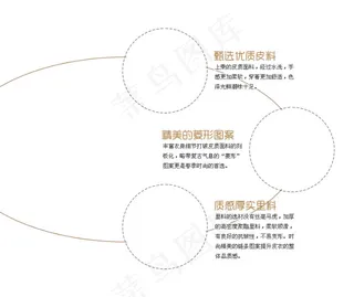 淘宝细节模板服装靓点说明