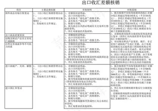 出口收汇差额核销