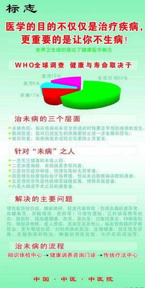 中医治未病展架图片