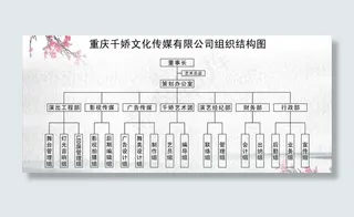 企业组织结构图图片