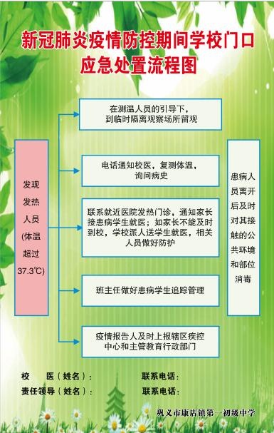 新冠肺炎疫情防控期间学校处置流程cdr矢量模版下载