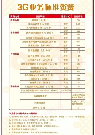 中国联通3g资费图片