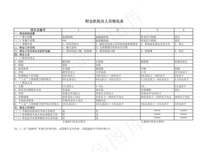 财会机构及人员情况表