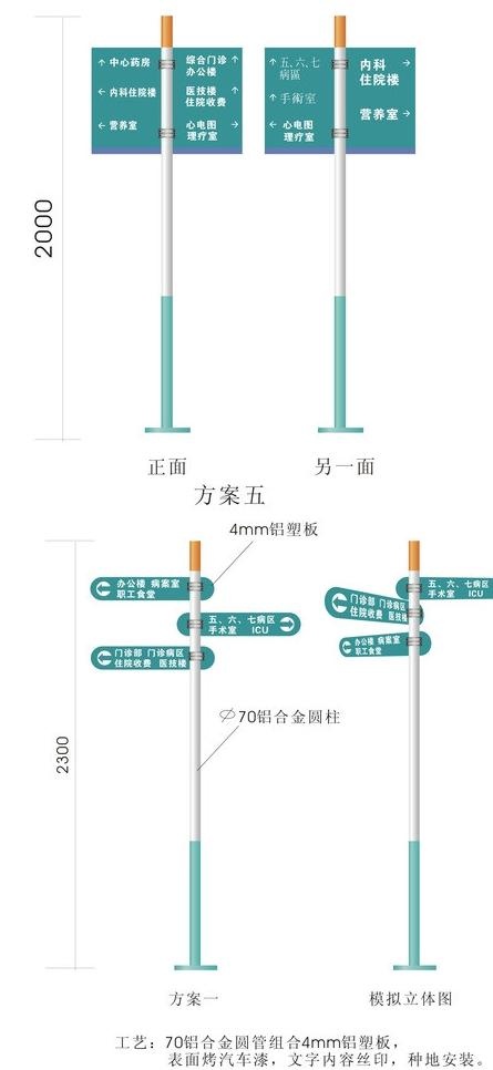 方向指示牌 导向标志图片