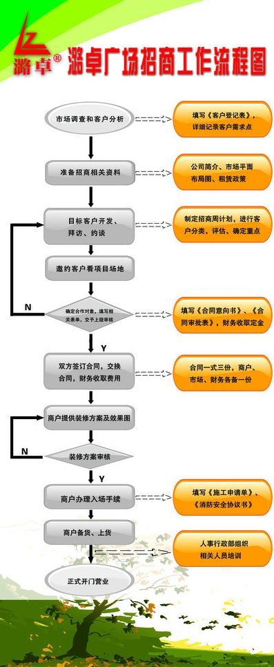 招商流程图展架图片psd模版下载