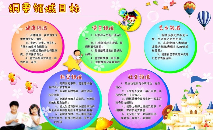 幼儿园纲要目标图片(7087X4724(DPI:100))psd模版下载