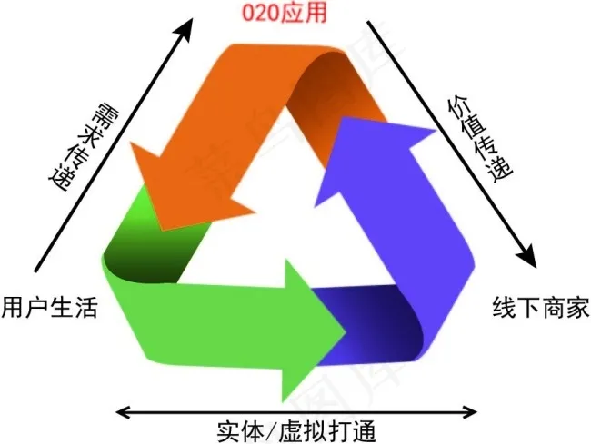 O2O应用ai矢量模版下载