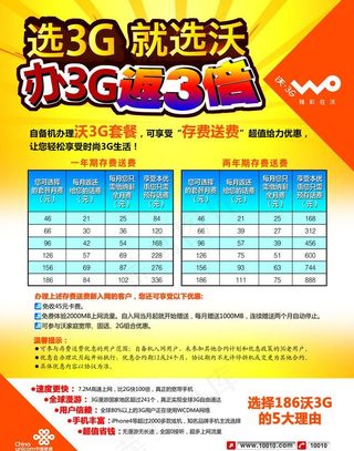 3G手机返还图片