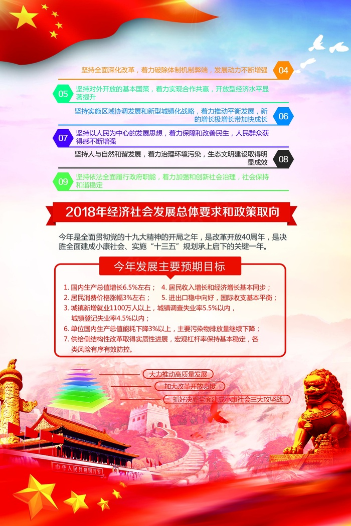 2018聚焦全国两会宣传挂画(1772X2657(DPI:150))psd模版下载