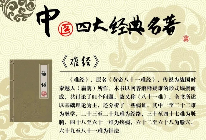 中医四大名著之难经图片psd模版下载
