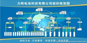 力阳公司结构图图片