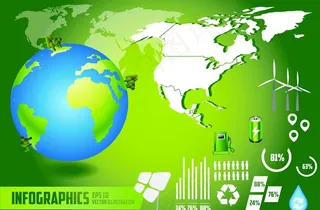 生态信息图表图片