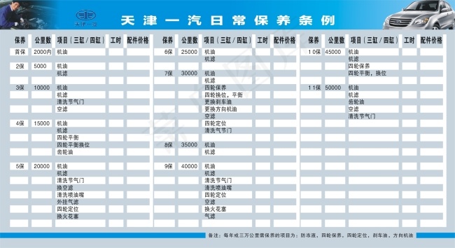 汽车保养cdr矢量模版下载