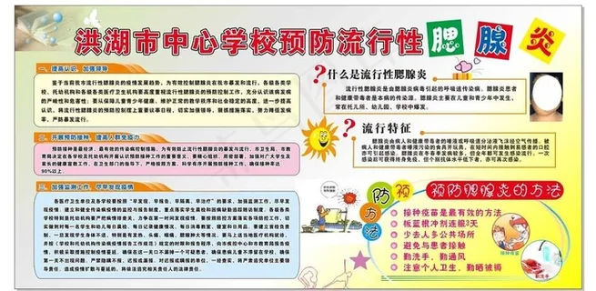 学校腮腺炎展版