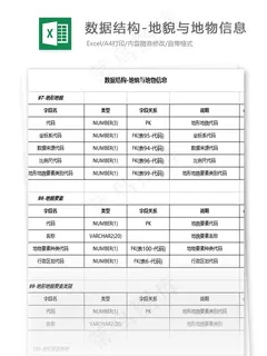 数据结构-地貌与地物信息表格