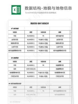 数据结构-地貌与地物信息表格