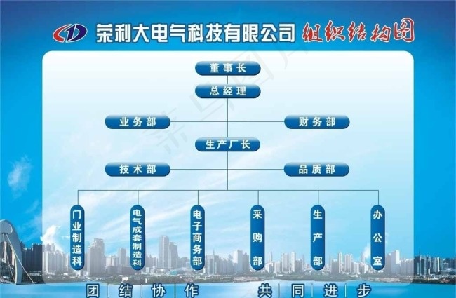 电气组织结构图图片cdr矢量模版下载
