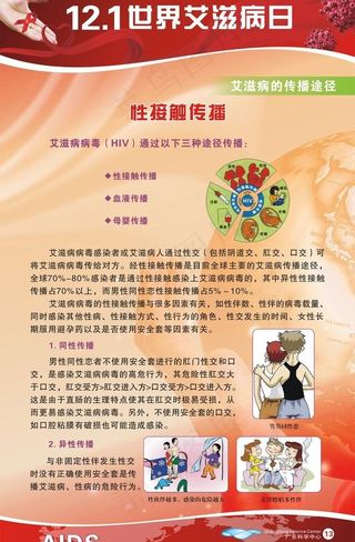 艾滋病宣传海报图片