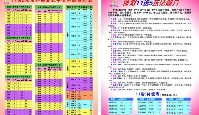 体育彩票数据表格图片cdr矢量模版下载
