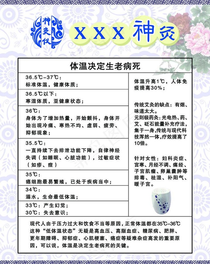 神灸仪psd模版下载