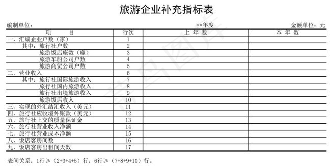 旅游企业补充指标表