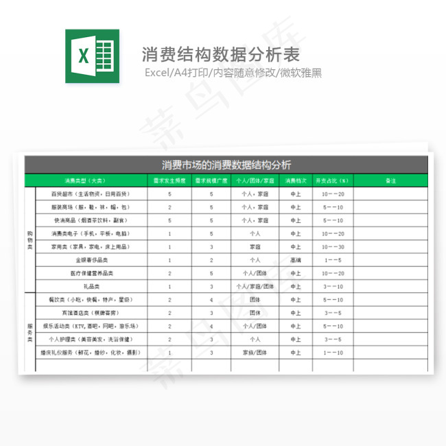 消费结构数据分析表