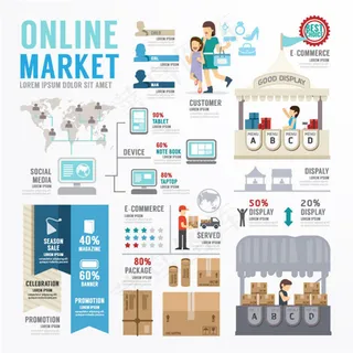 网络营销商务信息图