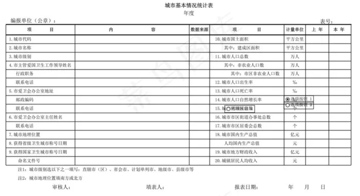 城市基本情况统计表