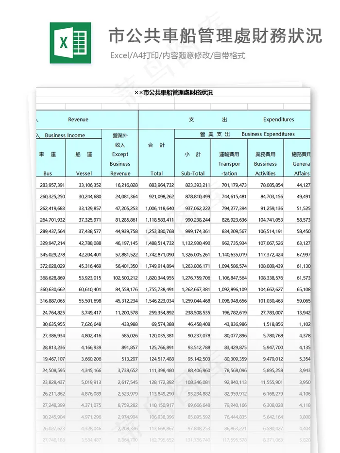 市公共車船管理處財務狀況表格