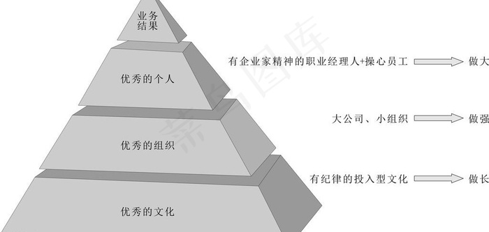 金字塔结构图片cdr矢量模版下载