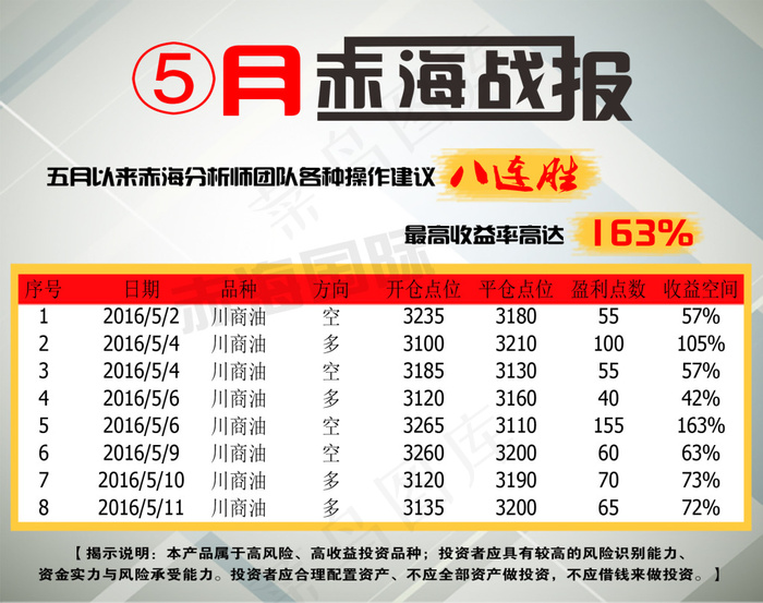 战报 盈利单 金融(1800X1423(DPI:150))psd模版下载
