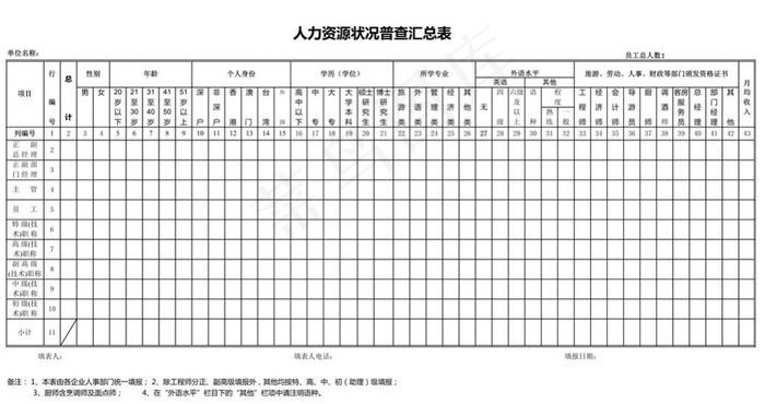 人力资源状况普查汇总表
