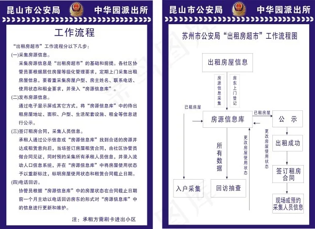 苏州派出所租房流程展板cdr矢量模版下载
