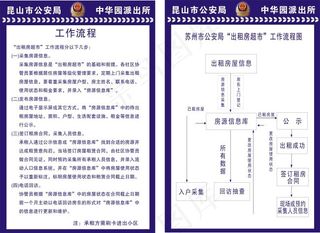 苏州派出所租房流程展板